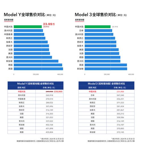 奥迪销量下滑，特斯拉手游市场攻略数据对比启示