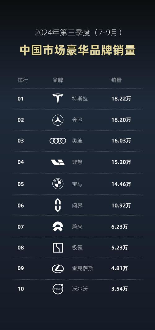奥迪销量下滑，特斯拉手游市场攻略数据对比启示