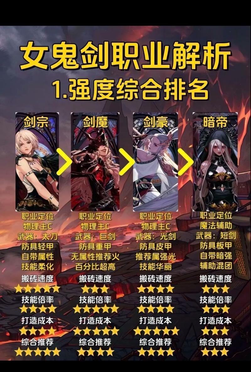阿拉德之怒，鬼剑士转职抉择，修罗与狂战士全面对比