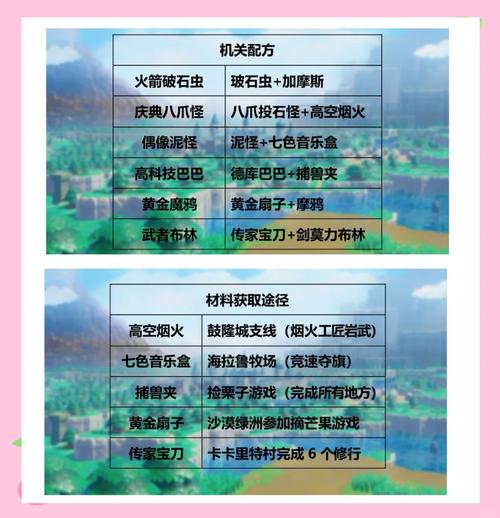 塞尔达传说智慧的再现饰品格子增加方法全攻略