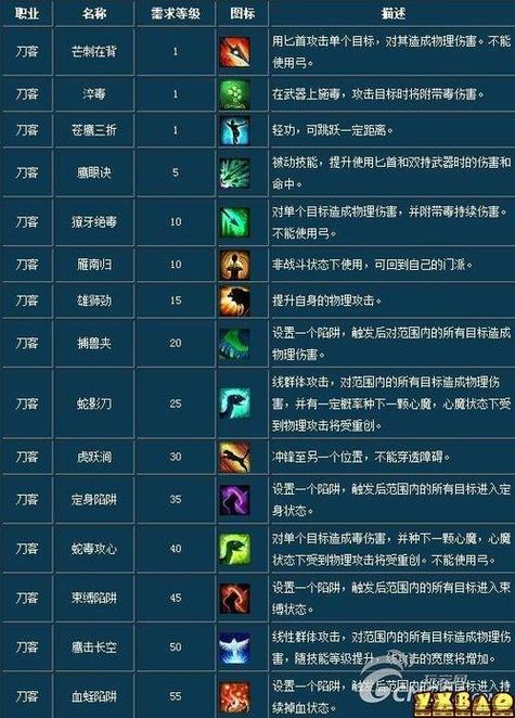 倩女幽魂手游刀客69级攻略，灵兽附体加攻击与装备洗练详解