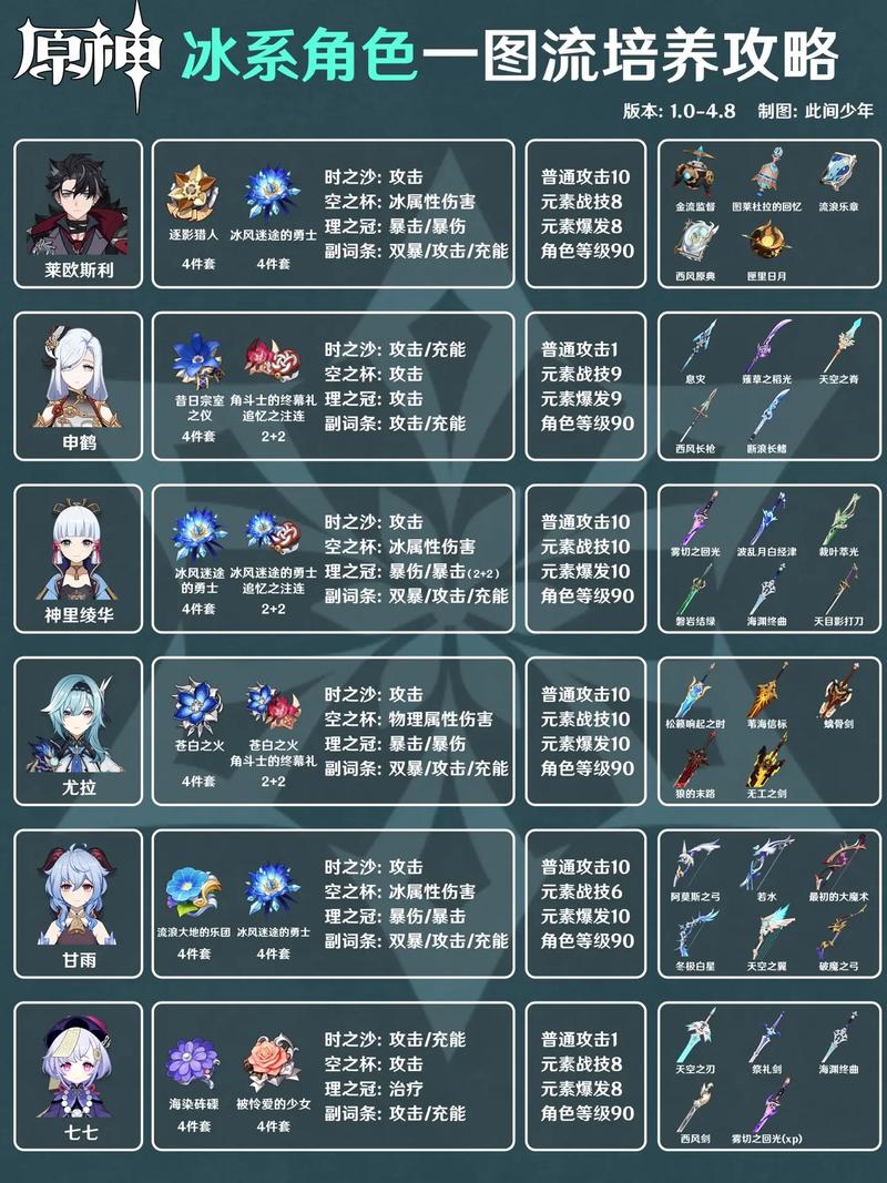 冰原守卫者进阶攻略，全面解锁工匠等级升级秘籍