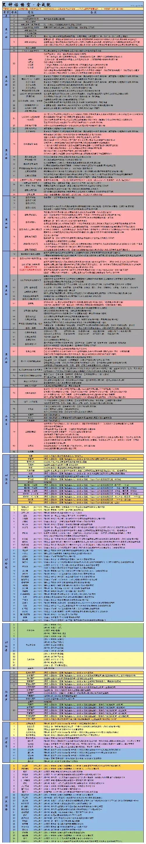 黑神话悟空全支线任务深度攻略汇总