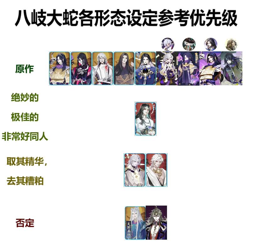 阴阳师深度解析，SP大蛇与阿修罗，谁才是真强者？