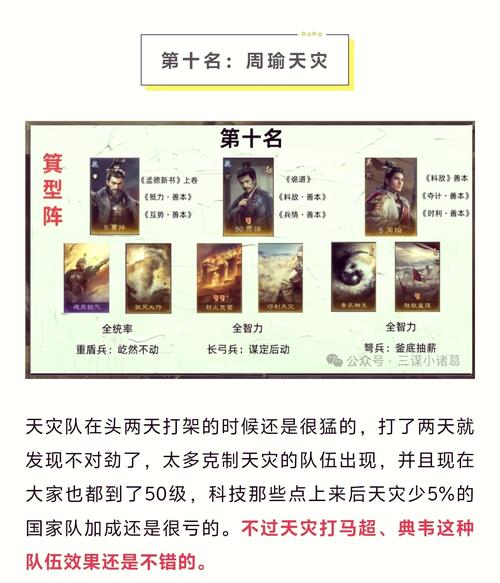 三国志战略版T0天花板阵容全解析与推荐