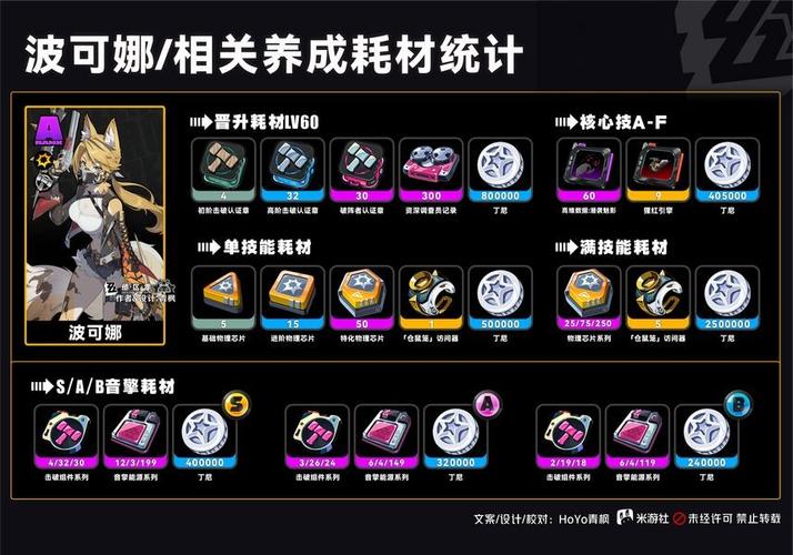 绝区零波可娜上线时间大揭秘及详细攻略