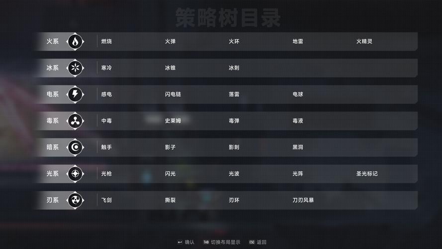 苍翼混沌效应，解锁白面最强配置攻略