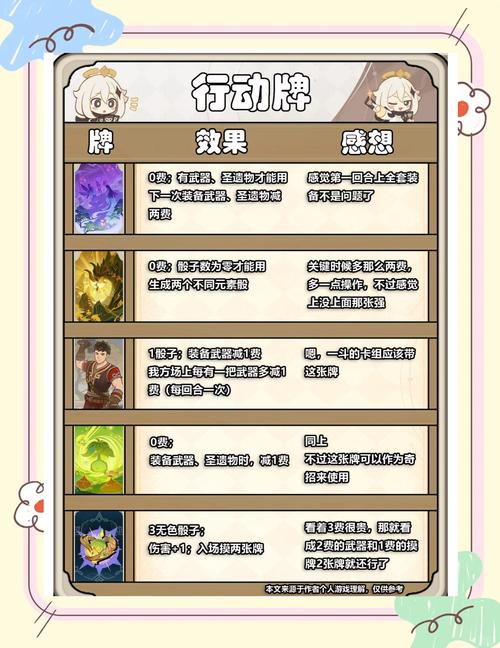 原神七圣召唤七七卡牌技能深度解析与攻略