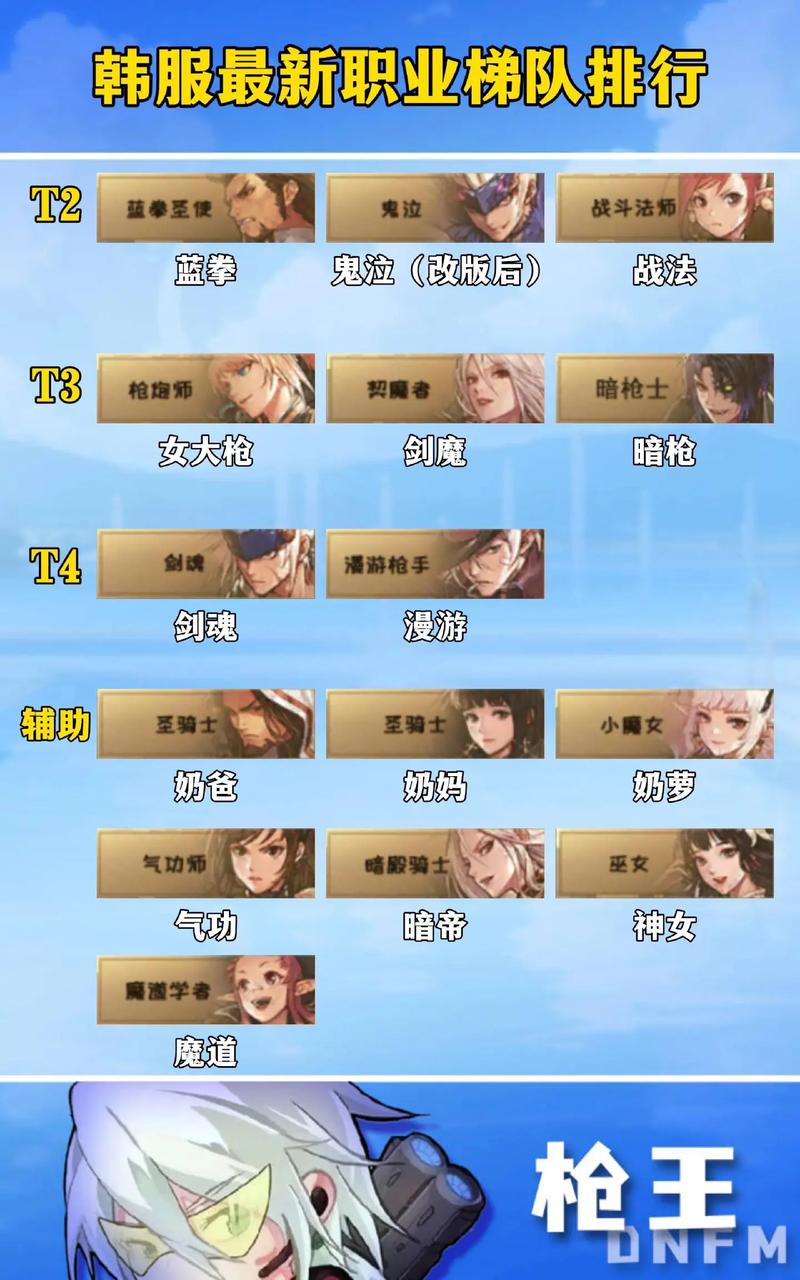DNF 手游，穷人玩家的职业优选指南