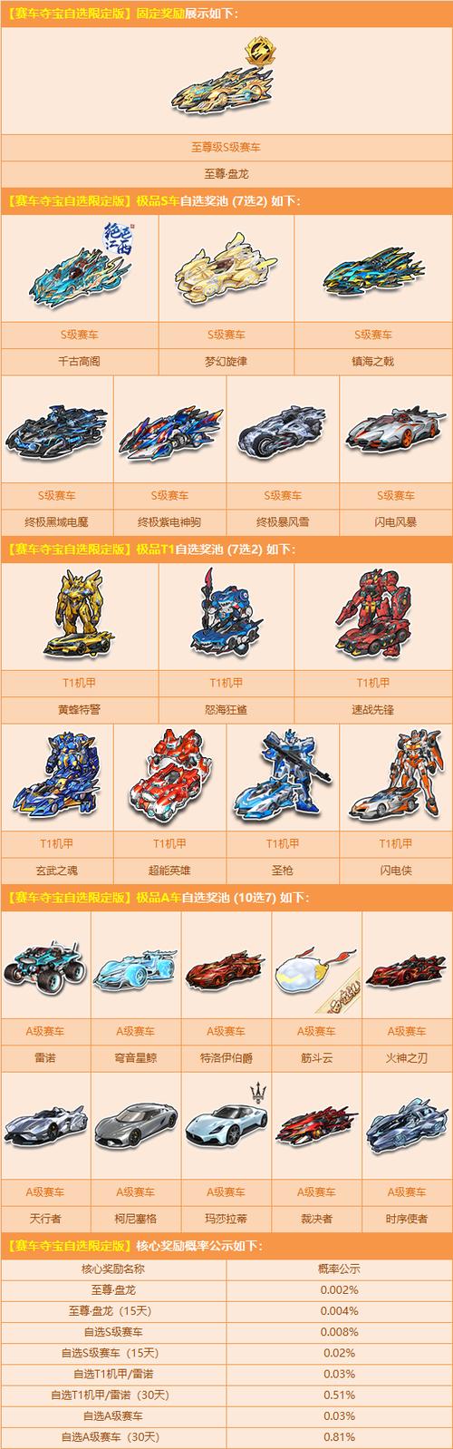 QQ飞车端游奥丽娜机甲赛车全面解析，上线时间、性能数据及获取攻略