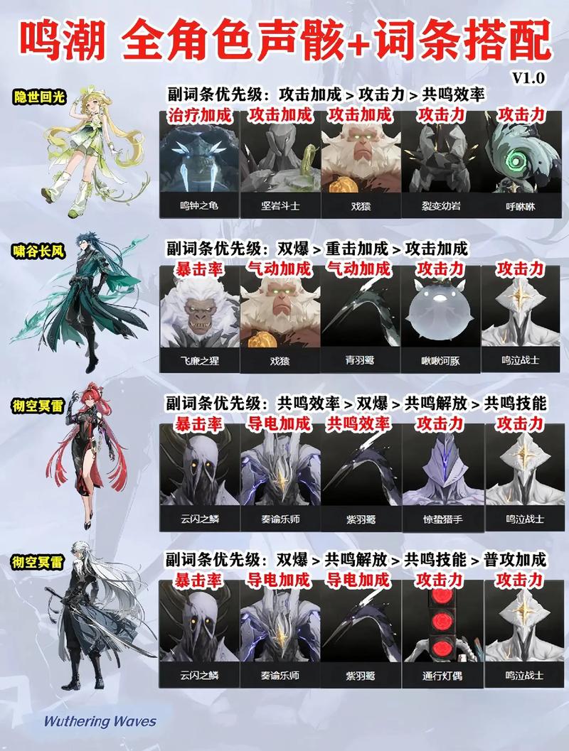 鸣潮手游深度攻略，群孽异核获取方法与详细介绍