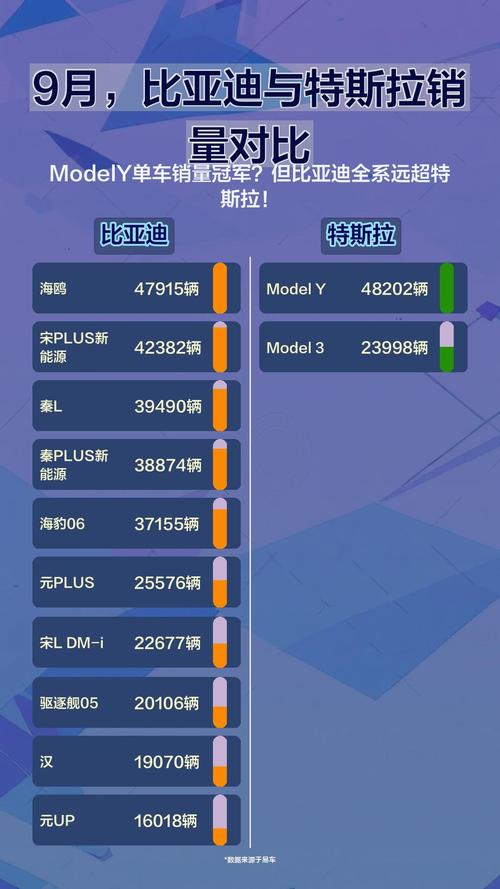 9月新能源销量手游攻略，比亚迪领跑，特斯拉夺冠，理想超豪华品牌挑战