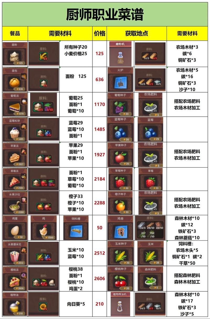 露玛岛手游攻略，优先种植的10种农作物详解