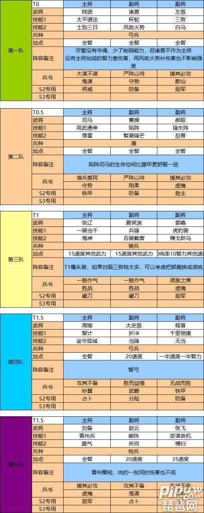 三国志战略版深度攻略，伪书相间武将搭配及策略资源管理全解析