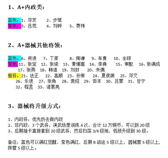 三国志战略版深度攻略，伪书相间武将搭配及策略资源管理全解析