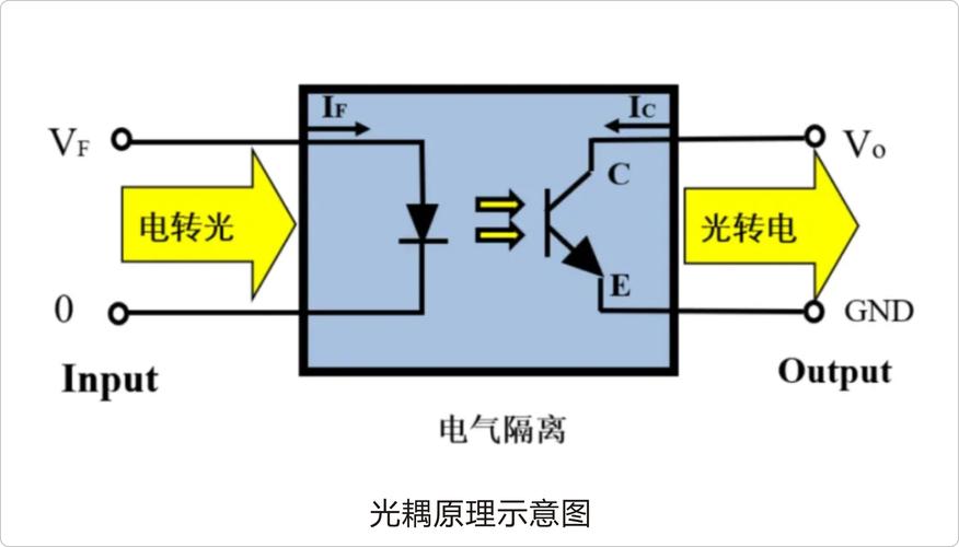 光耦隔离技术，手游设备电源管理的秘密武器