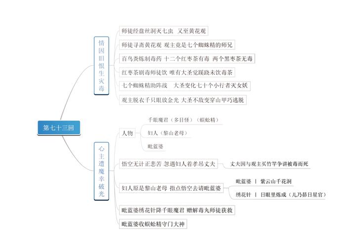 黑神话悟空之盘丝洞碎玉池通关秘籍