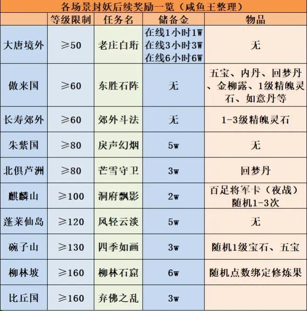 梦幻西游手游封妖全攻略，玩法详解与丰厚奖励揭秘