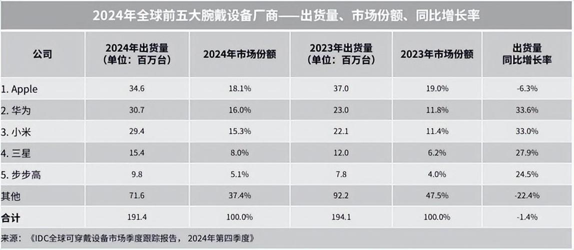 华为穿戴设备助力手游体验升级，上半年出货量第一背后的游戏攻略数据