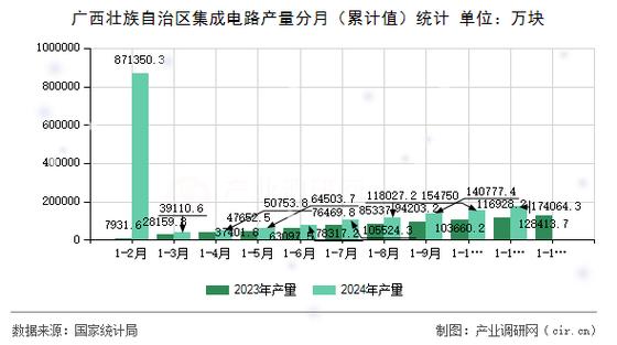 中国11月集成电路产量增长放缓，手游公司如何应对？