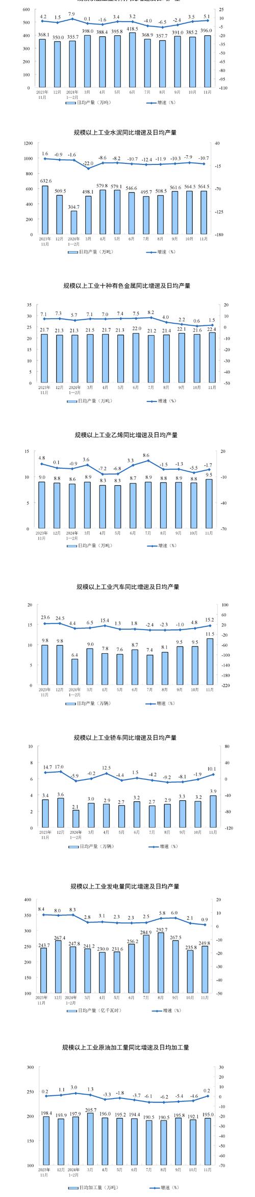 中国11月集成电路产量增长放缓，手游公司如何应对？