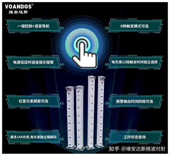维安达斯微波对射升级版，手游安全守护新纪元