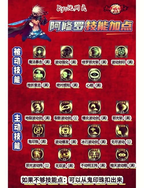 地下城与勇士阿尔伯特任务攻略，轻松解锁技能，成就格斗大师！