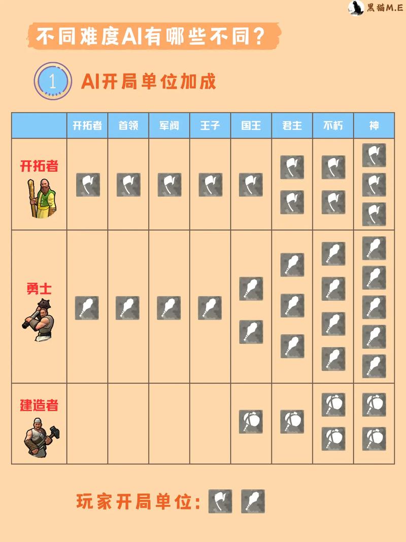 文明 1-6 人气大揭秘，谁才是玩家心中的王者