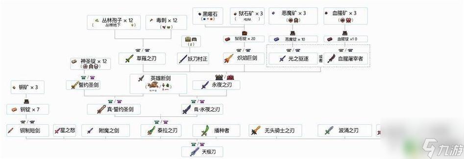 泰拉瑞亚手游攻略，打造强大的火焰流星锤