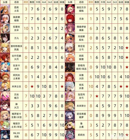 坎公骑冠剑角色觉醒机制深度解析与攻略