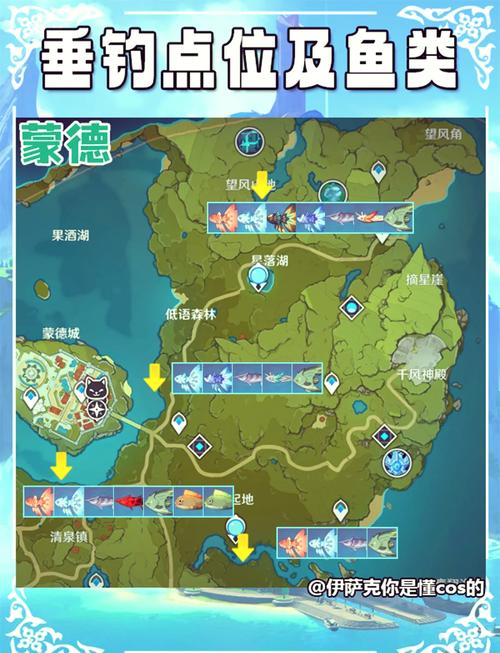 原神钓鱼攻略，掌握高效率钓鱼技巧，轻松满载而归