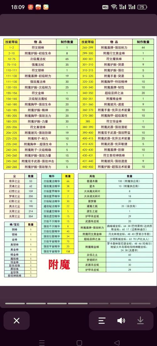 我的世界武器附魔攻略详解，打造你的专属神器