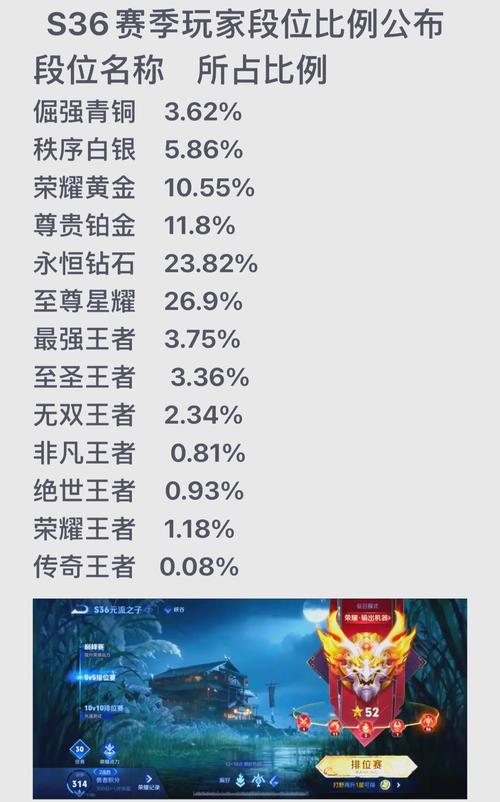 王者荣耀赛季结束时间查询攻略