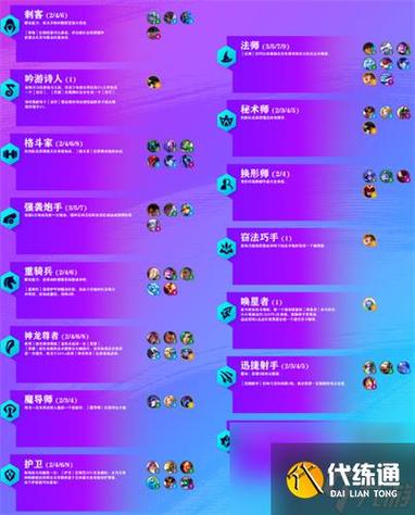 金铲铲之战羁绊深度解析，全部羁绊效果一览