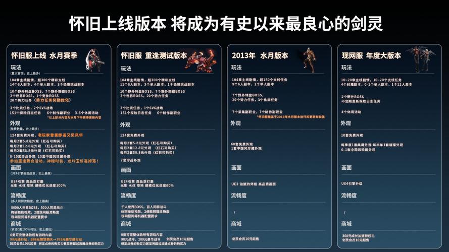 剑灵活力值高效保存策略，手游公司官方攻略