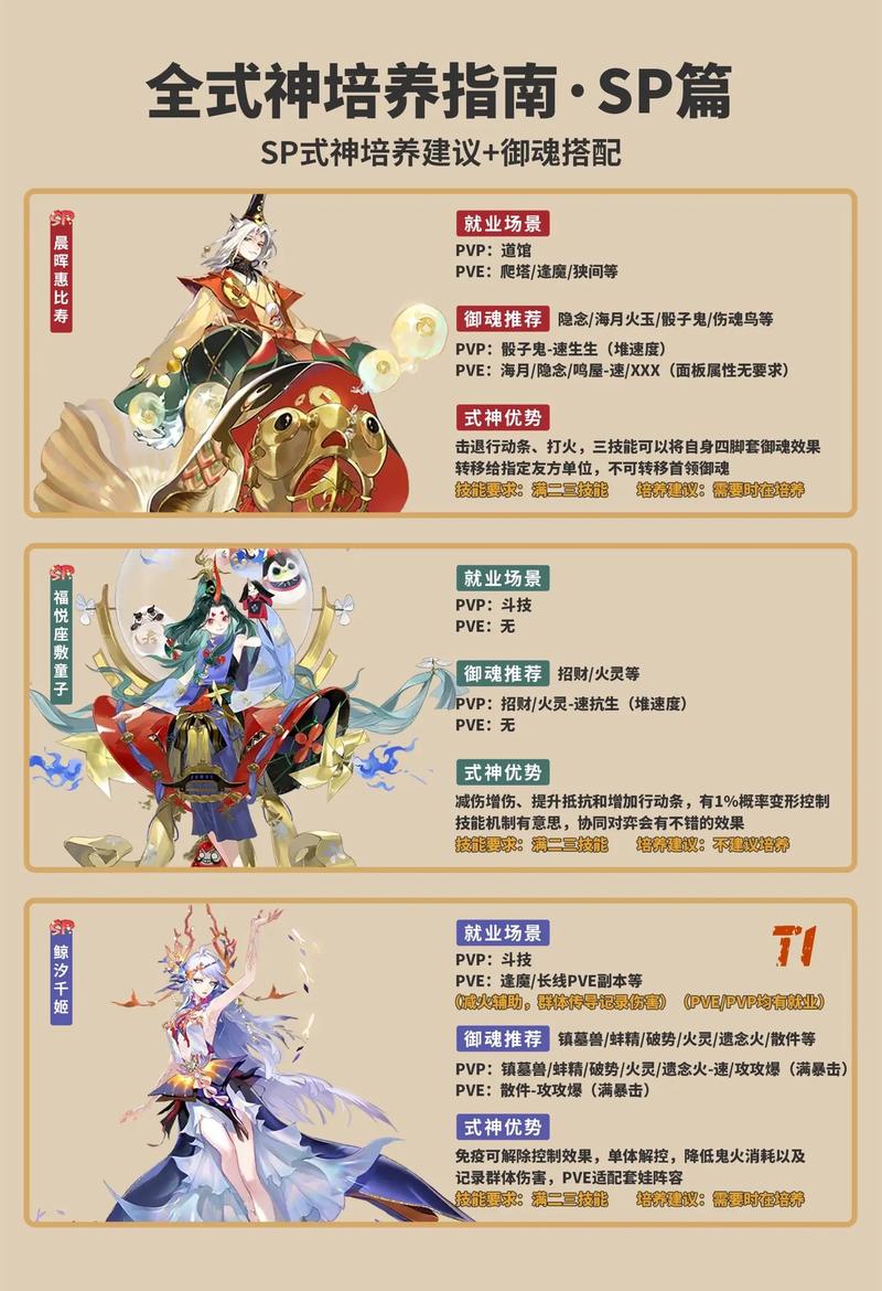 阴阳师手游深度攻略，熟悉梦境的式神搭配与战斗策略