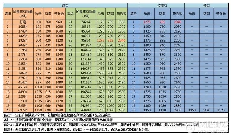 攻城掠地晶石技能搭配全解析及攻略指南
