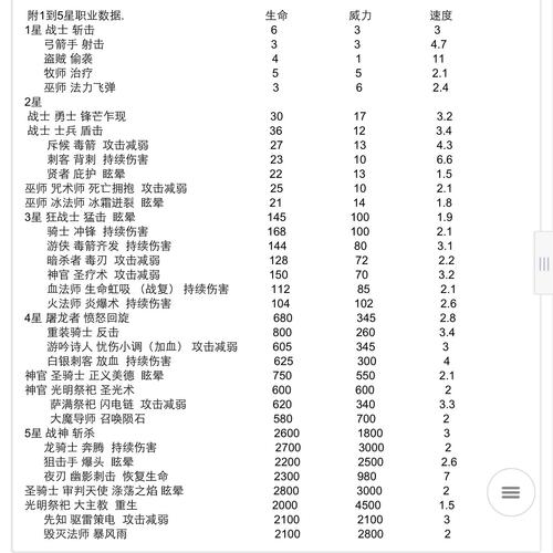 地下城堡3魂之诗，树灵茵娜阵容搭配攻略——最佳角色组合与战术布局指南