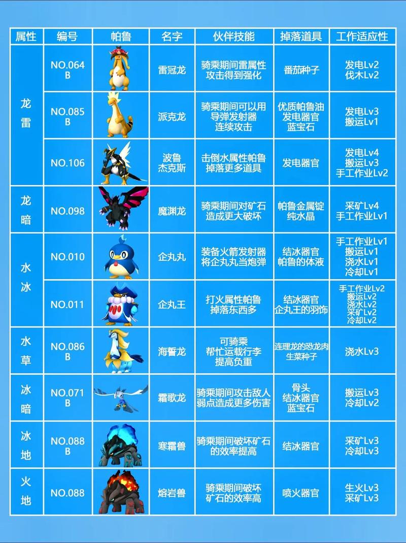 幻兽帕鲁中期飞行坐骑的绝佳选择指南