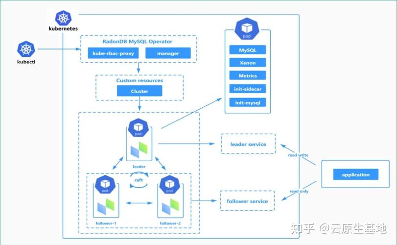 K8s集群核心组件全解析，手游公司的架构设计到最佳实践指南