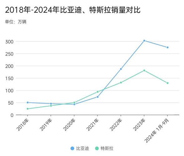 比亚迪单季营收超特斯拉，市值差距之谜，手游公司视角的深度剖析