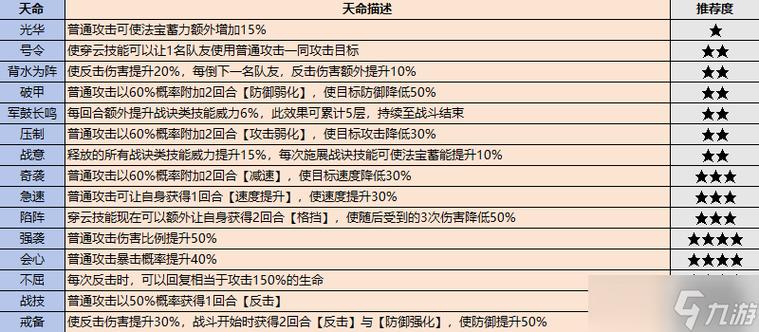 最强祖师逆天弟子推荐与招募攻略
