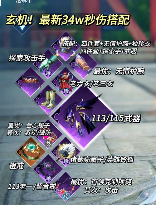 卿云之上游戏仙侍三千羽技能深度剖析