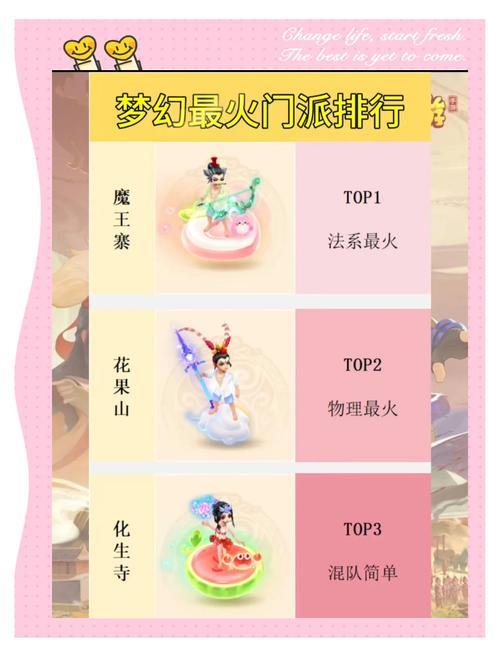 梦幻新诛仙门派强度解析，最强门派职业选择推荐