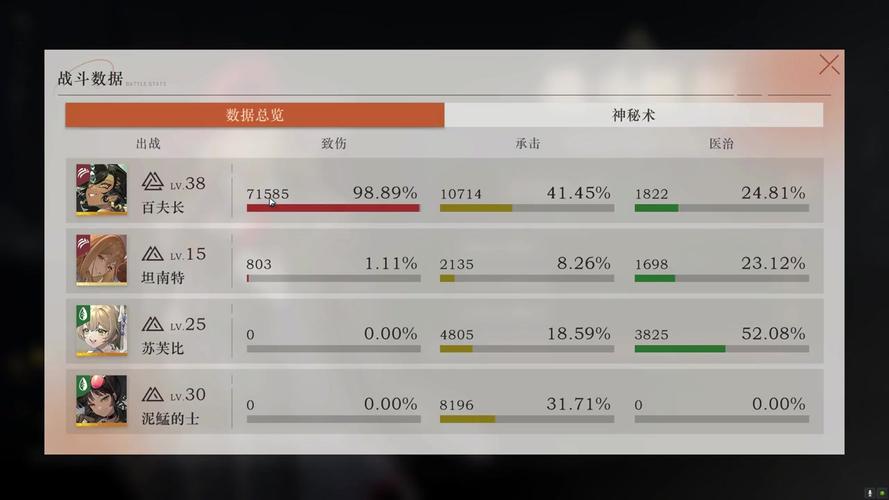 重返未来 1999 第 3 关烛光晚餐完美速通秘籍
