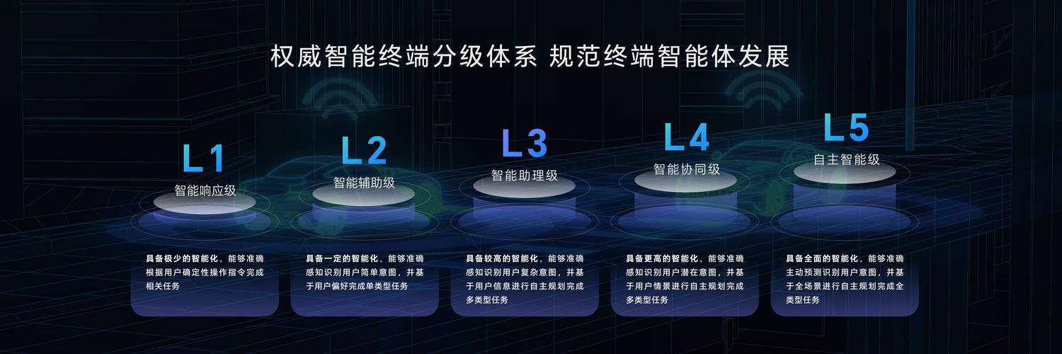 AI助力制造，智能体与副驾驶如何携手提升手游攻略数据生产效率