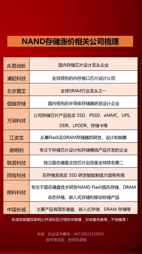 第二季度全球NAND闪存涨价潮下，手游公司如何应对数据存储挑战