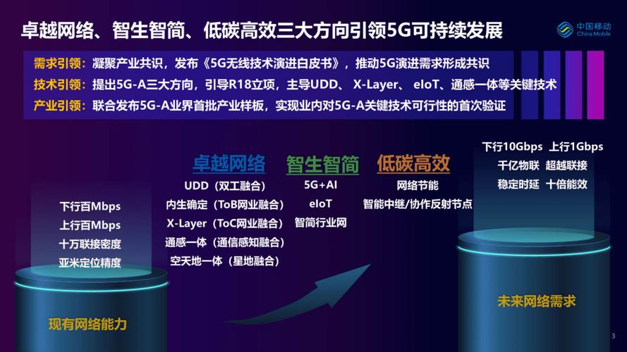 5G-A赋能手游新体验，家庭随身网络场景及关键技术专题报告深度解读