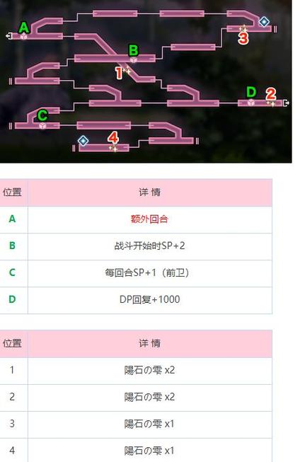 炽焰天穹2024最新兑换码及全面攻略指南
