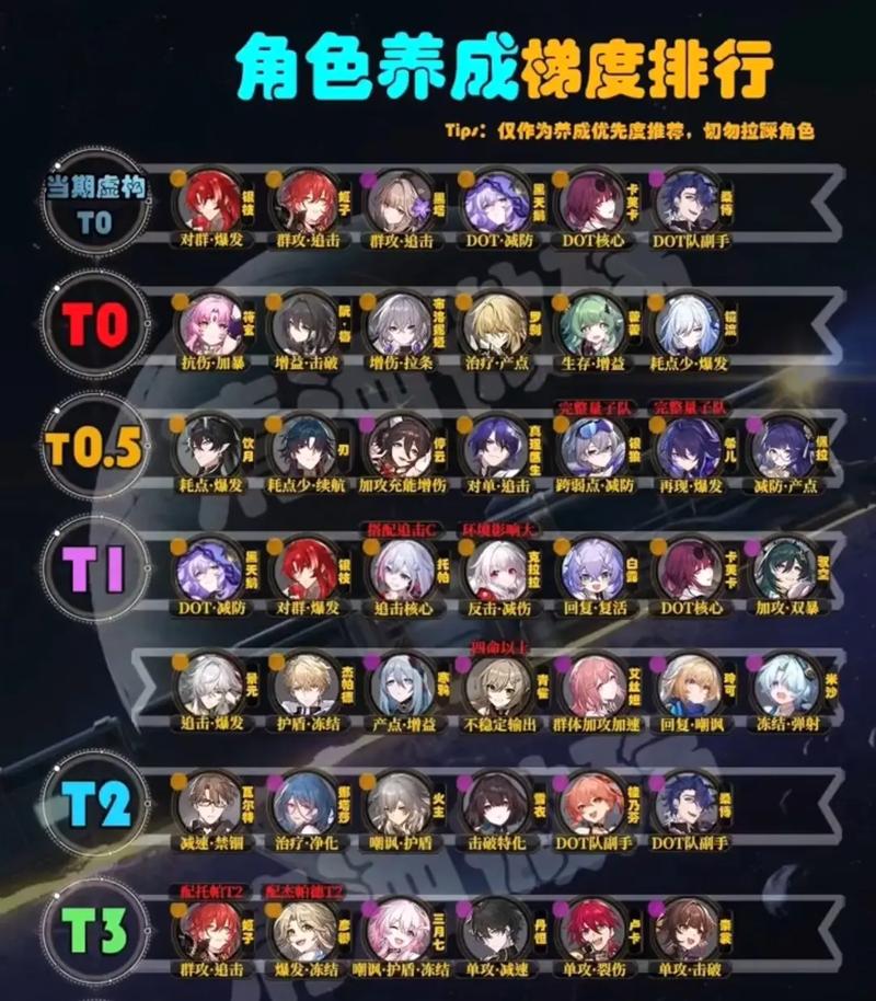 崩坏星穹铁道超击破体系深度攻略与心得分享